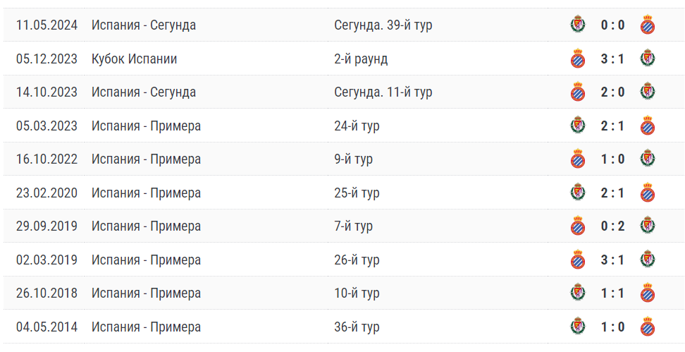 вальядолид эспаньол матч