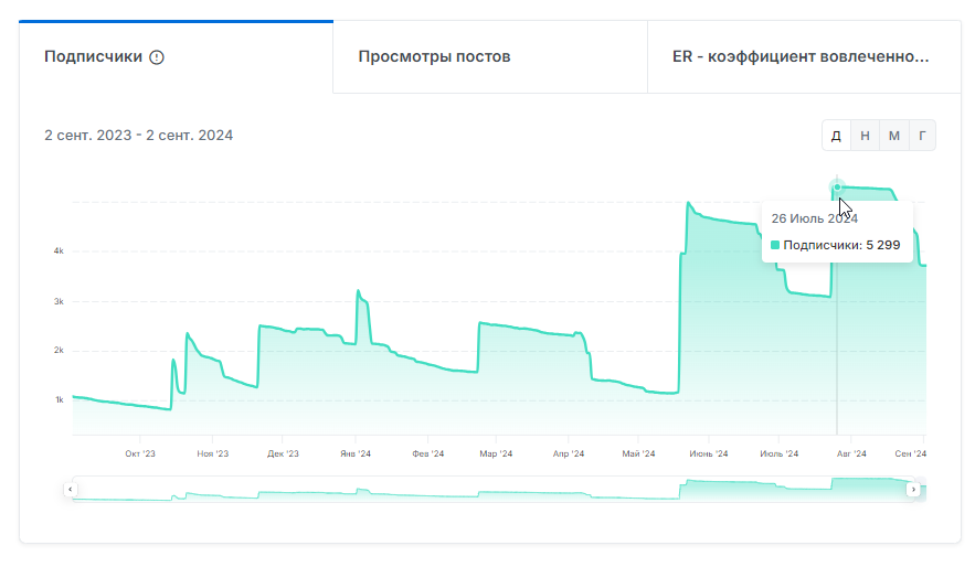 антиматч телеграм