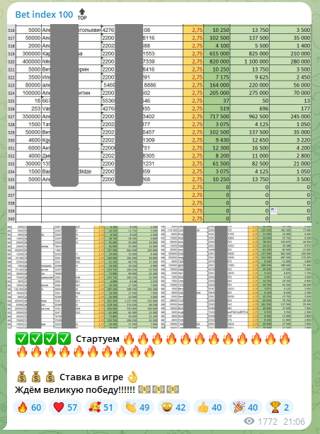 bet index 100 отзывы телеграм