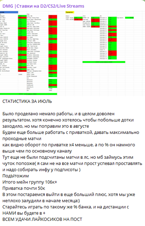 dmg ставки на d2/cs2/live streams