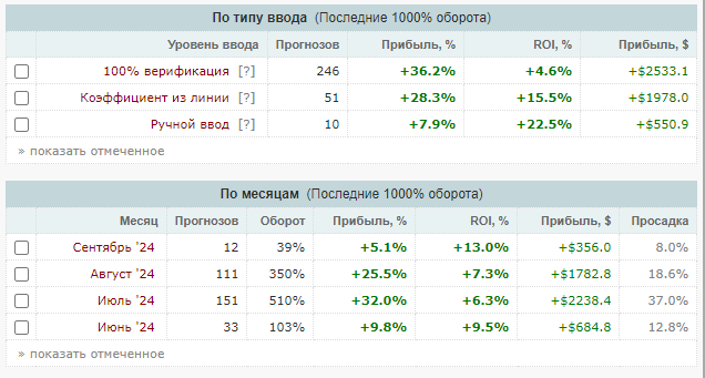 обзор битнабыт