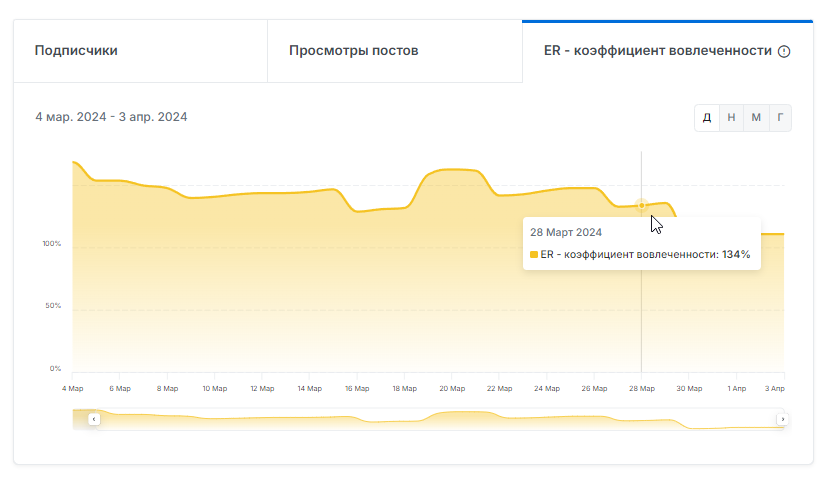 отзывы о и так зайдет