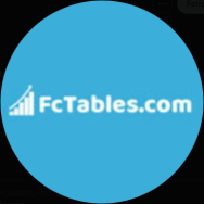 Fctables