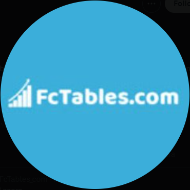 Fctables