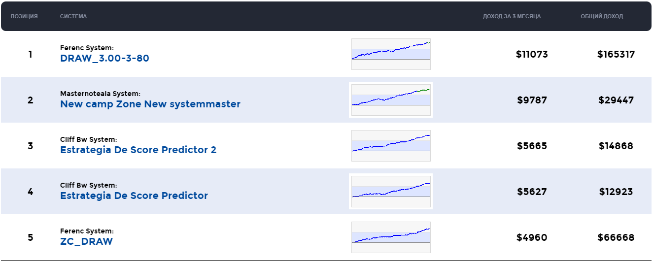 zcodesystem prediction