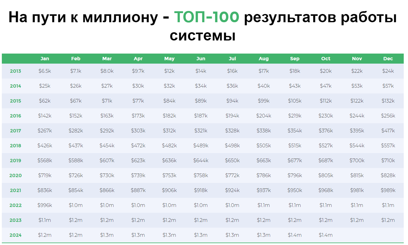 zcodesystem predictor