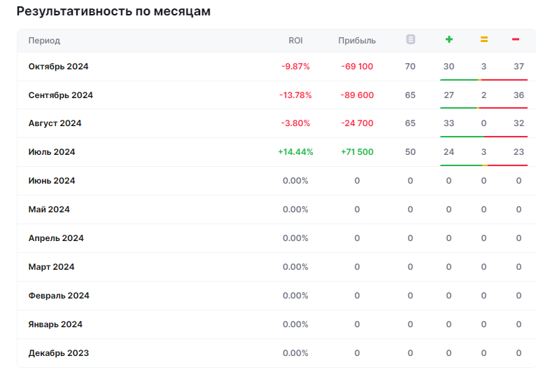 артем шмельков телеграм