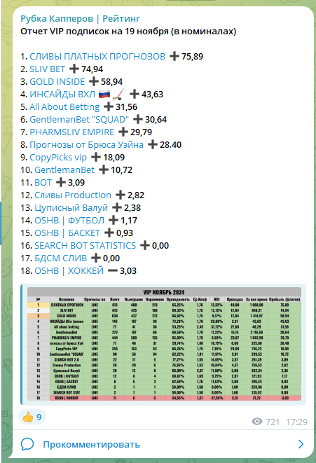 Рубка Капперов Рейтинг