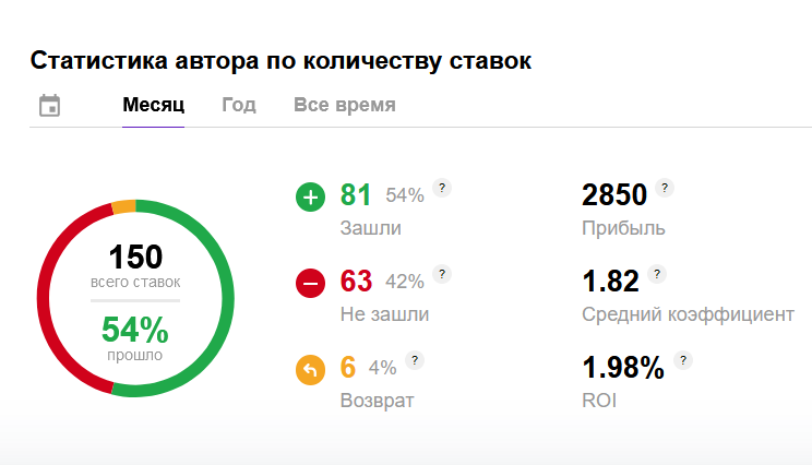 семен гончаров прогнозы на спорт