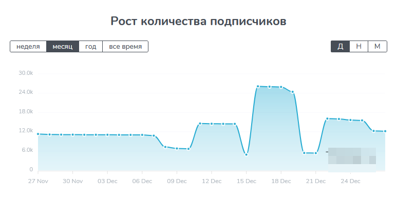 astahov money отзывы