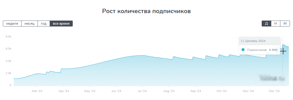 Двойники Прогнозы на спорт