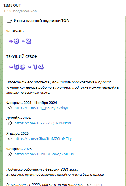 Статистика платной подписки
