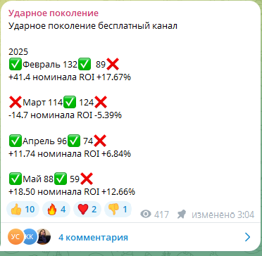 Статистика ставок по месяцам Статистика ставок по месяцам