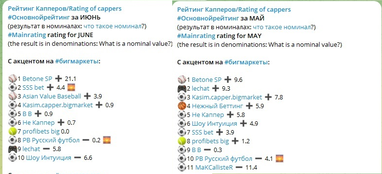 Статистика каппера на верификаторе