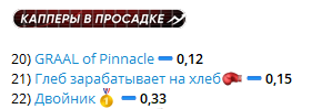 Статистика канала за май на верификаторе